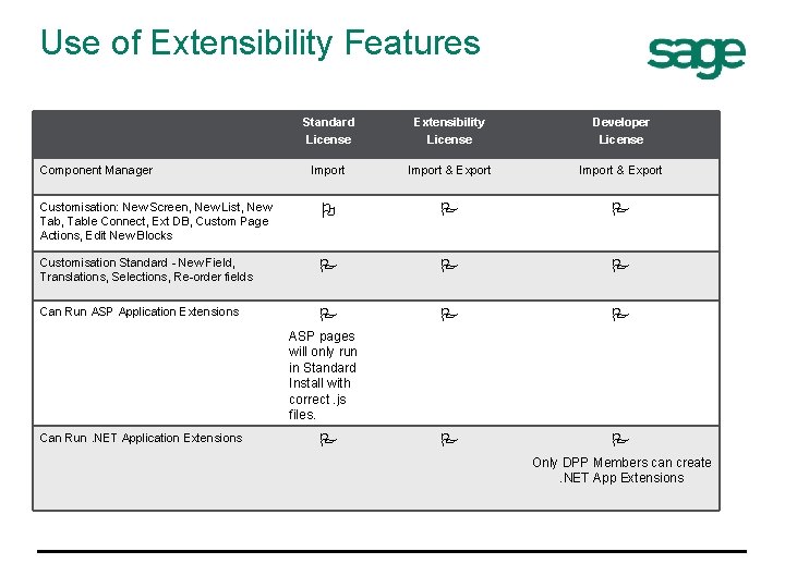 Use of Extensibility Features Standard License Extensibility License Developer License Import & Export Customisation: