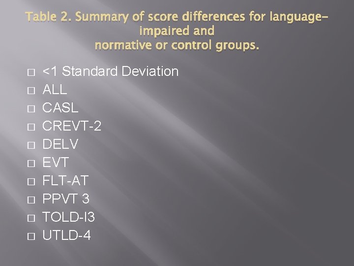 Table 2. Summary of score differences for languageimpaired and normative or control groups. �