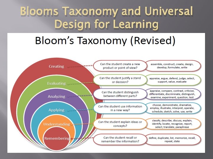 Blooms Taxonomy and Universal Design for Learning 
