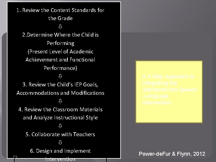 1. Review the Content Standards for the Grade 2. Determine Where the Child is