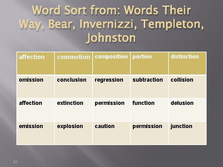 Word Sort from: Words Their Way, Bear, Invernizzi, Templeton, Johnston 91 affection commotion composition