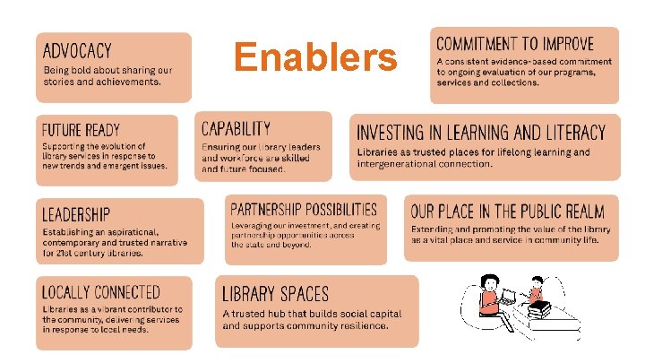 Enablers 