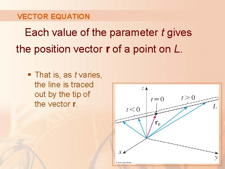 VECTOR EQUATION Each value of the parameter t gives the position vector r of