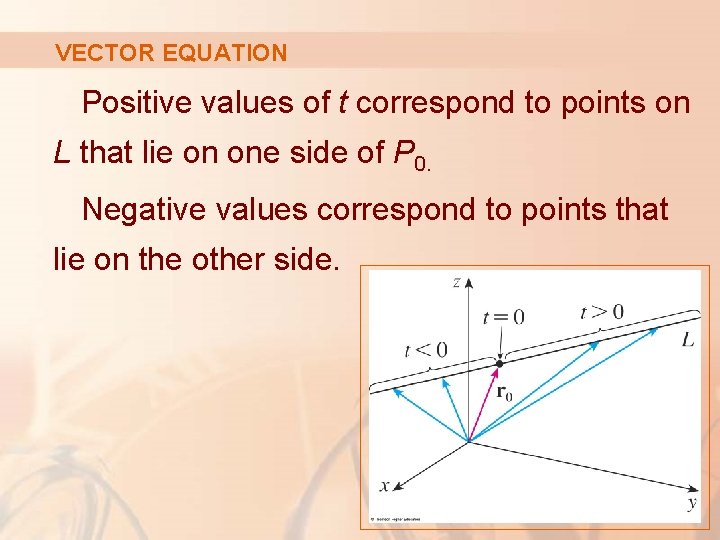 VECTOR EQUATION Positive values of t correspond to points on L that lie on