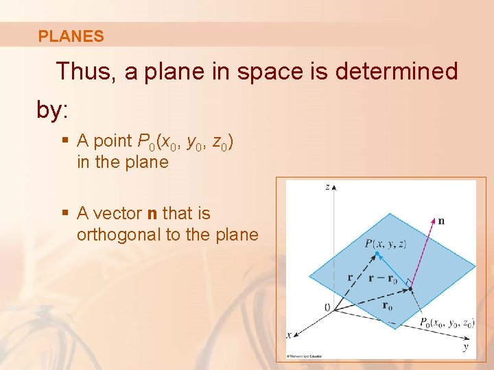 PLANES Thus, a plane in space is determined by: § A point P 0(x