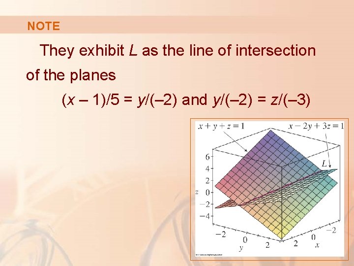 NOTE They exhibit L as the line of intersection of the planes (x –
