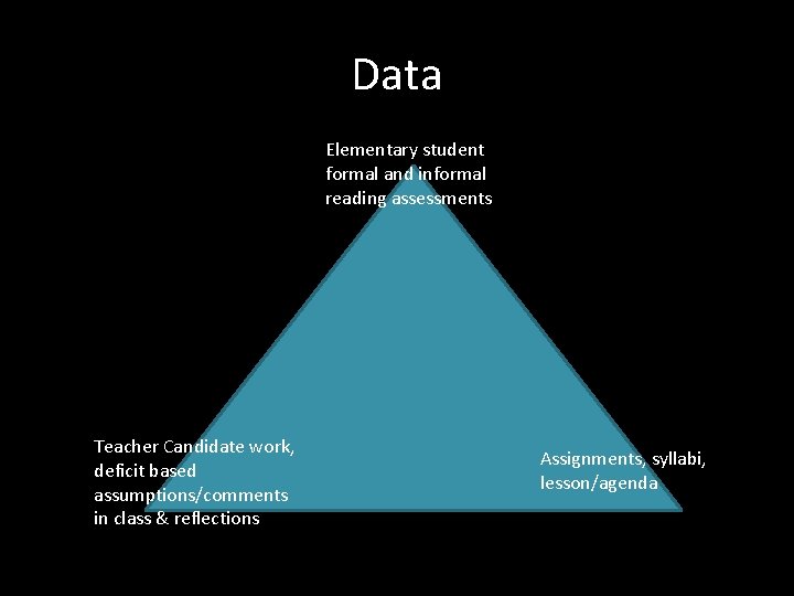 Data Elementary student formal and informal reading assessments Teacher Candidate work, deficit based assumptions/comments