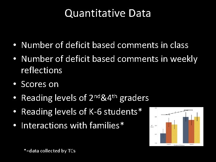 Quantitative Data • Number of deficit based comments in class • Number of deficit