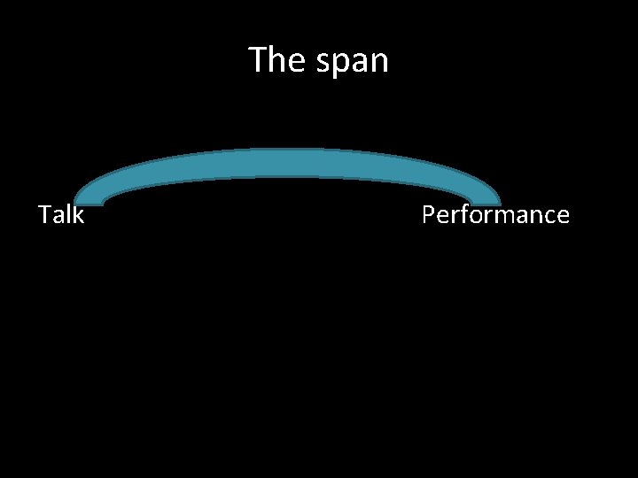 The span Talk Performance 