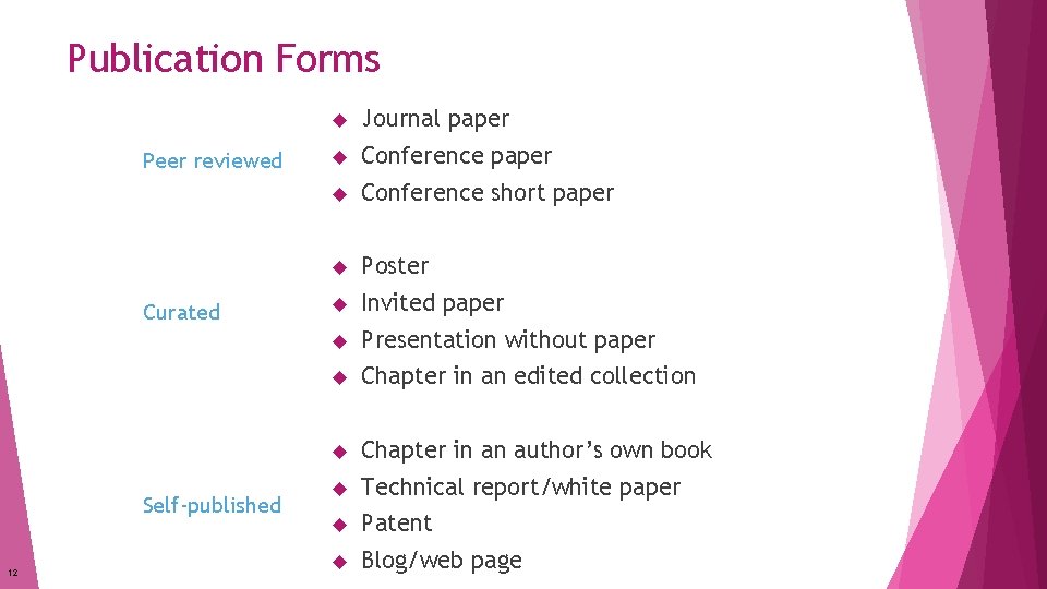 Publication Forms Peer reviewed Curated Self-published 12 Journal paper Conference short paper Poster Invited Publication Forms Peer reviewed Curated Self-published 12 Journal paper Conference short paper Poster Invited