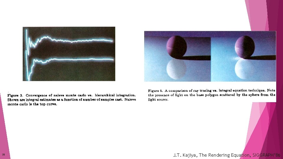 38 J. T. Kajiya, The Rendering Equation, SIGGRAPH’ 86 38 J. T. Kajiya, The Rendering Equation, SIGGRAPH’ 86