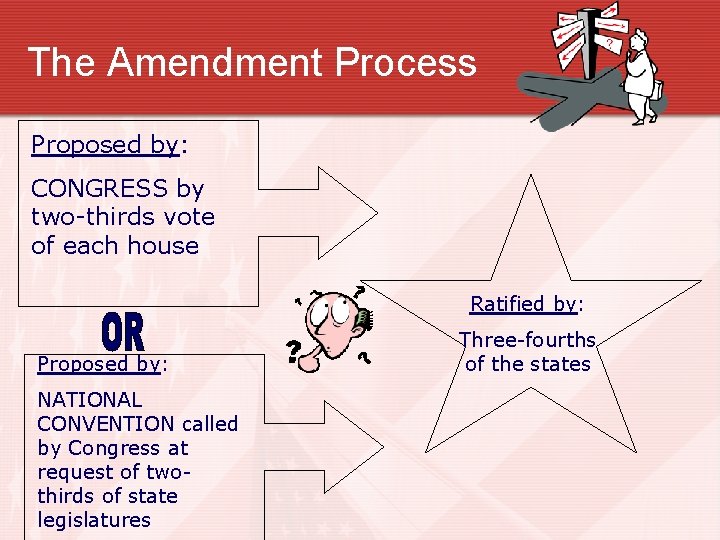 The Amendment Process Proposed by: CONGRESS by two-thirds vote of each house Ratified by: