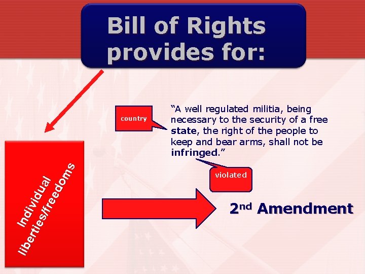 Bill of Rights provides for: lib Ind ert ivi ies du /fre al ed