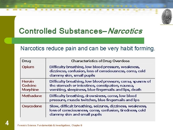 Controlled Substances—Narcotics reduce pain and can be very habit forming. 4 Forensic Science: Fundamentals