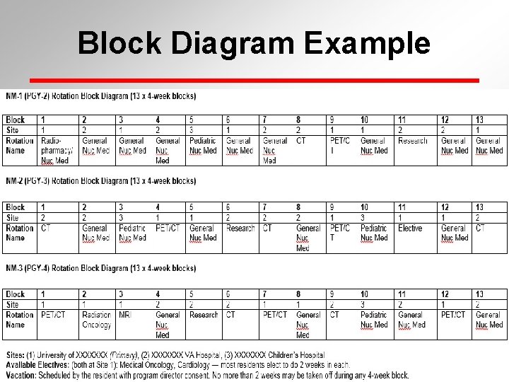 Block Diagram Example 