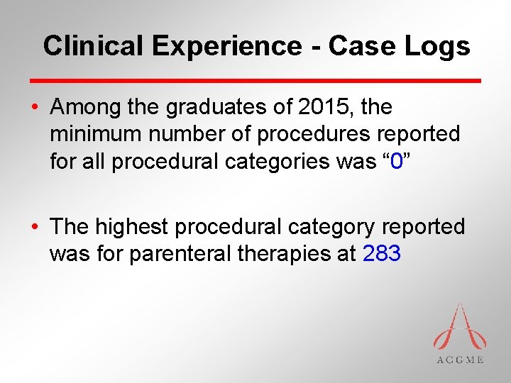 Clinical Experience - Case Logs • Among the graduates of 2015, the minimum number