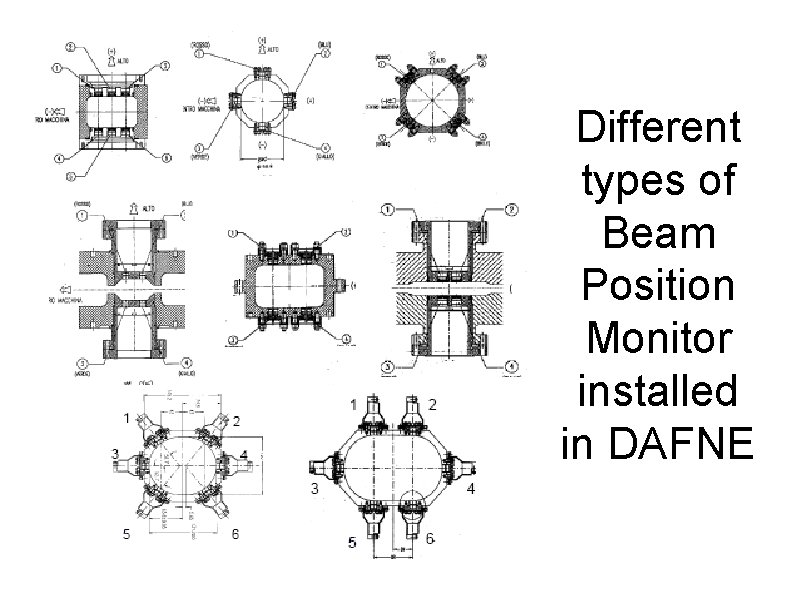 Different types of Beam Position Monitor installed in DAFNE 