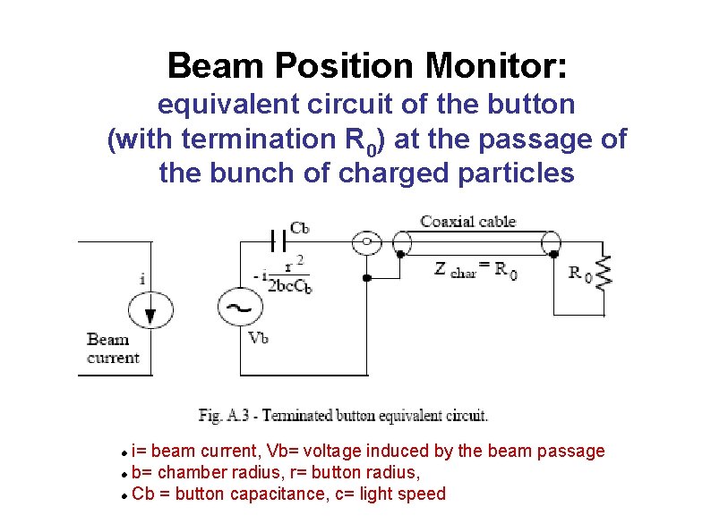 Beam Position Monitor: equivalent circuit of the button (with termination R 0) at the