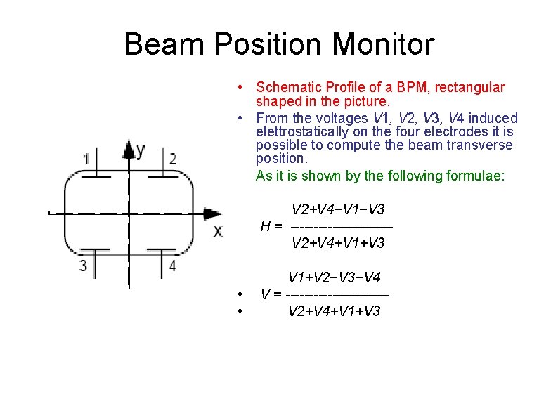 Beam Position Monitor • Schematic Profile of a BPM, rectangular shaped in the picture.