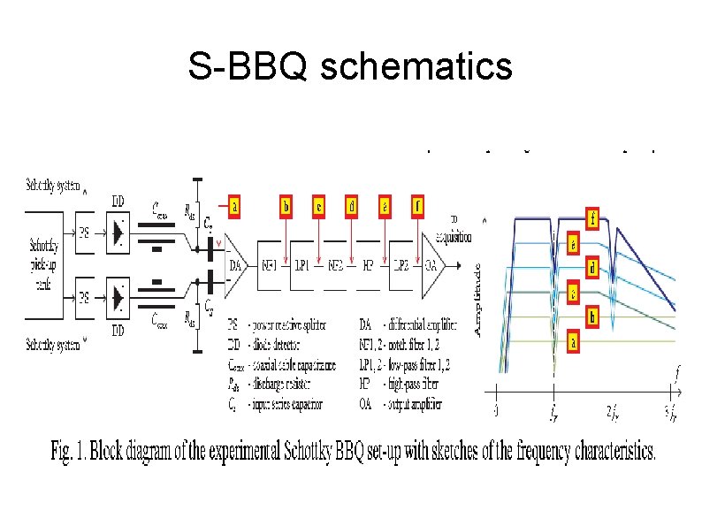 S-BBQ schematics 