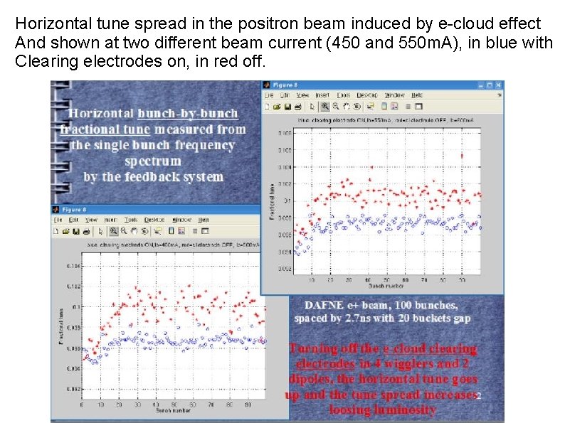Horizontal tune spread in the positron beam induced by e-cloud effect And shown at