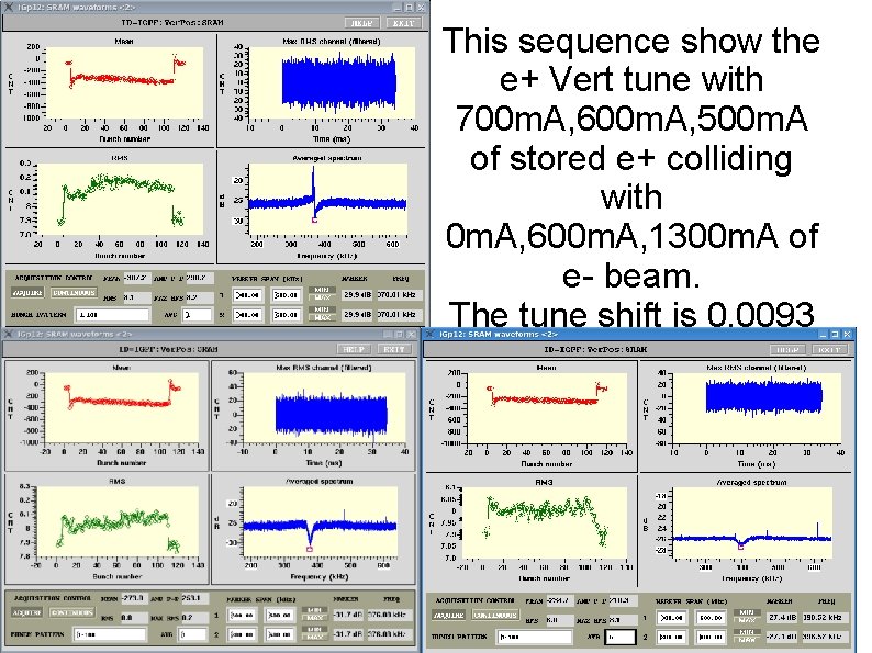 This sequence show the e+ Vert tune with 700 m. A, 600 m. A,