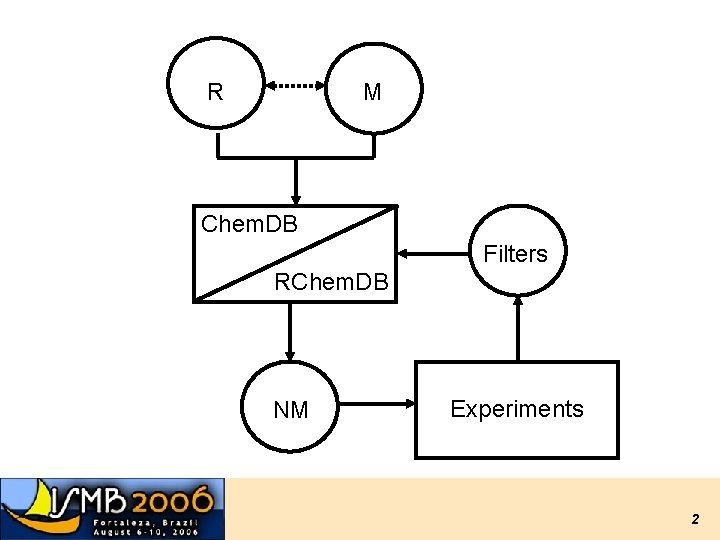 R M Chem. DB Filters RChem. DB NM Experiments 2 R M Chem. DB Filters RChem. DB NM Experiments 2