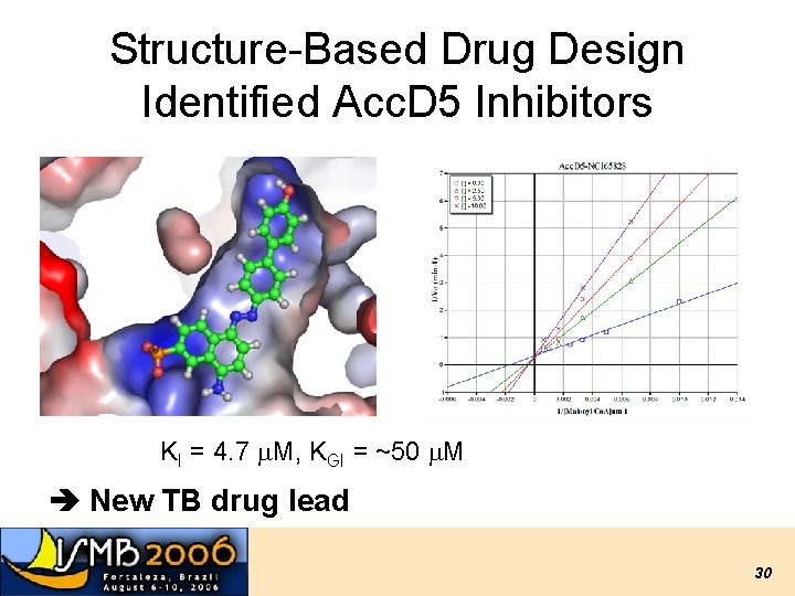 Structure-Based Drug Design Identified Acc. D 5 Inhibitors KI = 4. 7 m. M, Structure-Based Drug Design Identified Acc. D 5 Inhibitors KI = 4. 7 m. M,