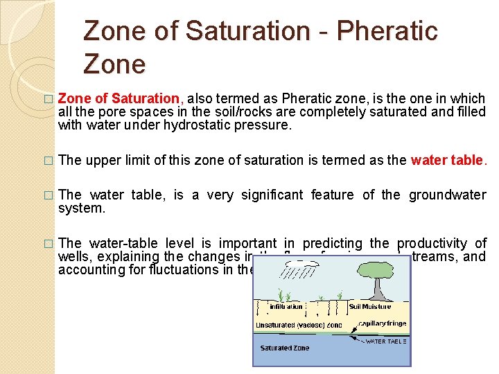 Zone of Saturation - Pheratic Zone � Zone of Saturation, also termed as Pheratic