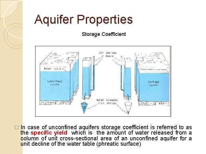 Aquifer Properties Storage Coefficient � In case of unconfined aquifers storage coefficient is referred