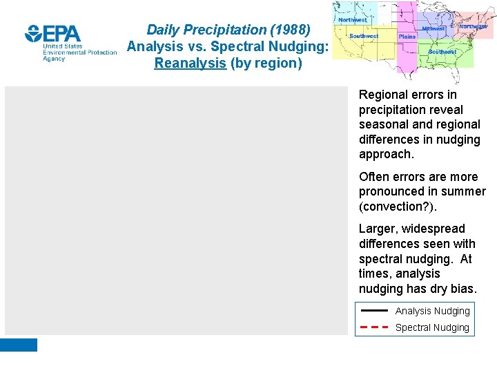 Daily Precipitation (1988) Analysis vs. Spectral Nudging: Reanalysis (by region) Regional errors in precipitation