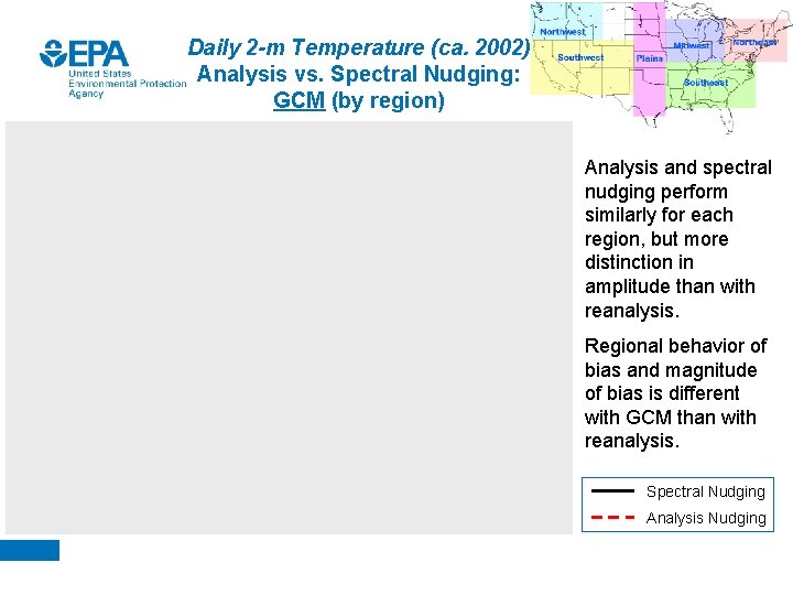 Daily 2 -m Temperature (ca. 2002) Analysis vs. Spectral Nudging: GCM (by region) Analysis