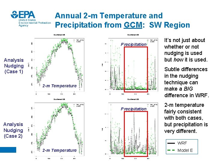Annual 2 -m Temperature and Precipitation from GCM: SW Region Precipitation Analysis Nudging (Case