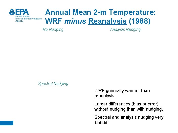 Annual Mean 2 -m Temperature: WRF minus Reanalysis (1988) No Nudging Analysis Nudging Spectral