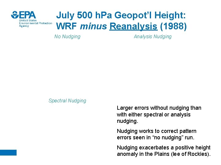 July 500 h. Pa Geopot’l Height: WRF minus Reanalysis (1988) No Nudging Analysis Nudging