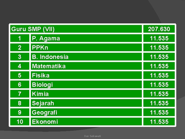 Guru SMP (VII) 1 P. Agama 2 PPKn 3 B. Indonesia 4 5 6