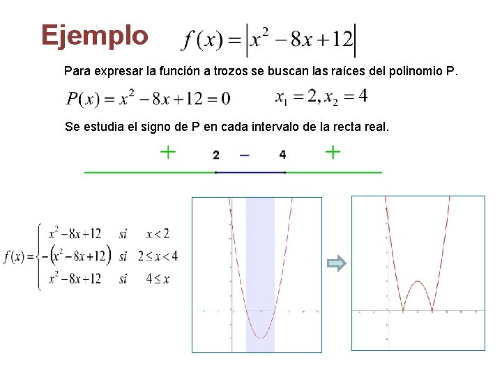 Ejemplo Para expresar la función a trozos se buscan las raíces del polinomio P.