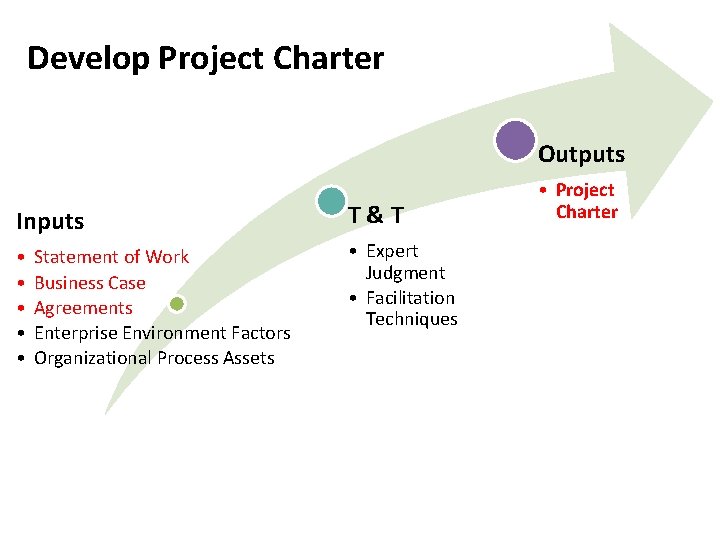 Develop Project Charter Outputs Inputs T&T • • • Expert Judgment • Facilitation Techniques