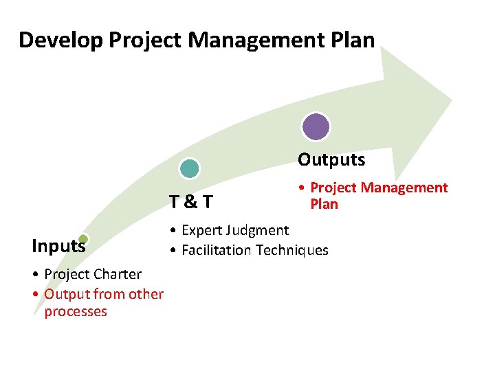 Develop Project Management Plan Outputs T&T Inputs • Project Charter • Output from other