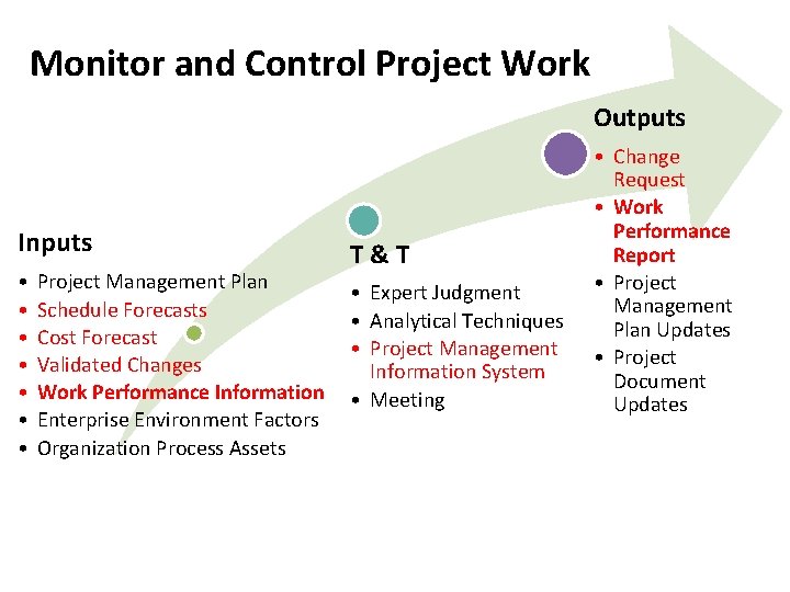 Monitor and Control Project Work Outputs Inputs • • Project Management Plan Schedule Forecasts