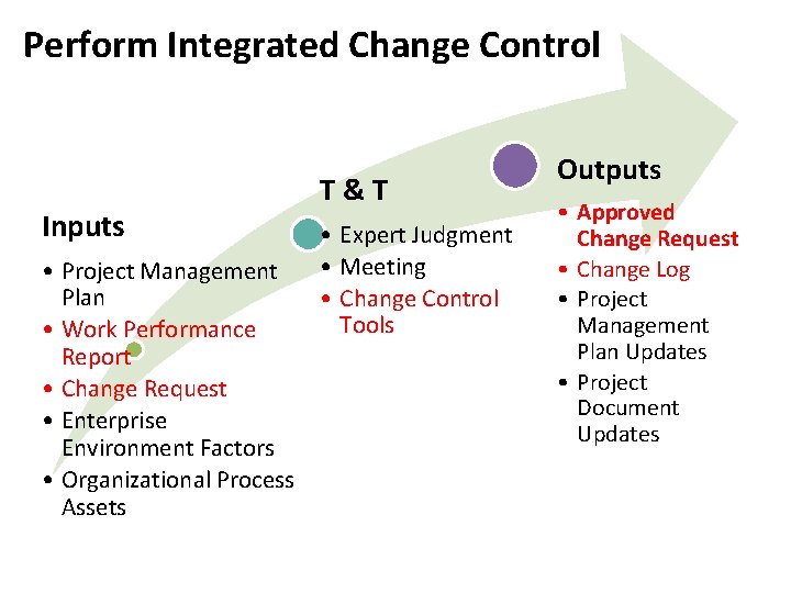 Perform Integrated Change Control Inputs • Project Management Plan • Work Performance Report •