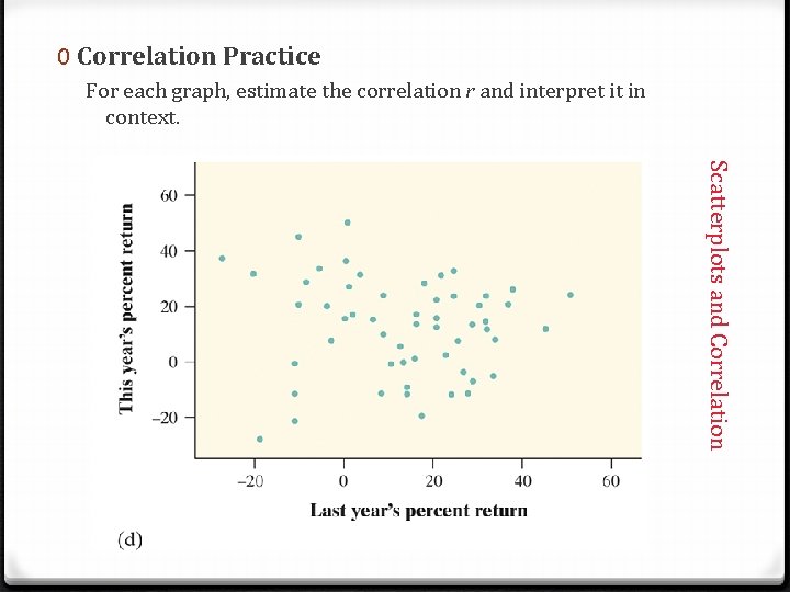 0 Correlation Practice For each graph, estimate the correlation r and interpret it in