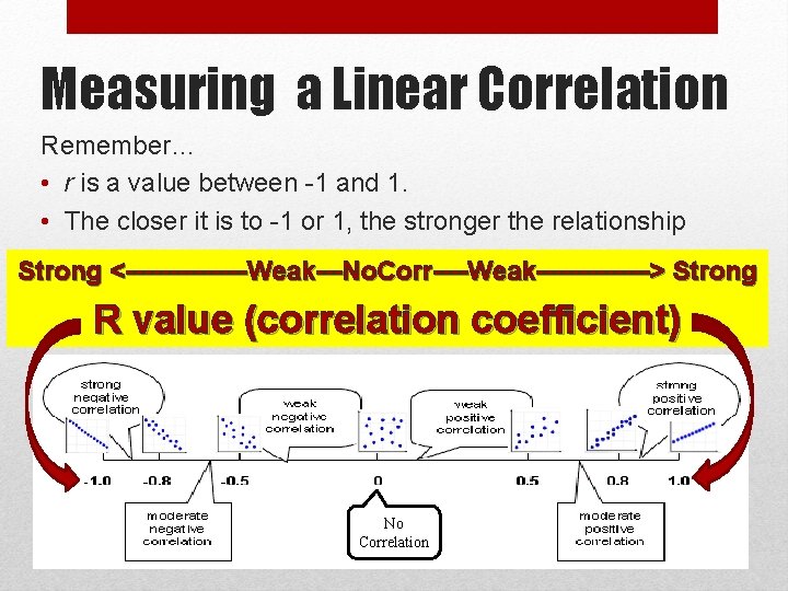 Measuring a Linear Correlation Remember… • r is a value between -1 and 1.