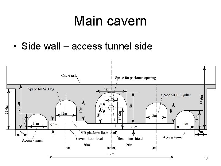 Main cavern • Side wall – access tunnel side 10 