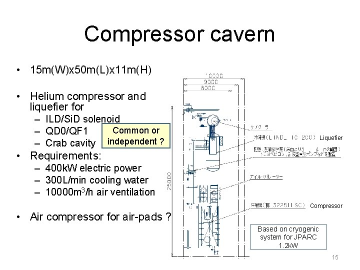 Compressor cavern • 15 m(W)x 50 m(L)x 11 m(H) • Helium compressor and liquefier