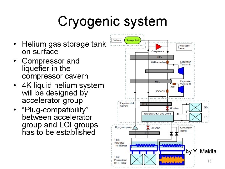 Cryogenic system • Helium gas storage tank on surface • Compressor and liquefier in