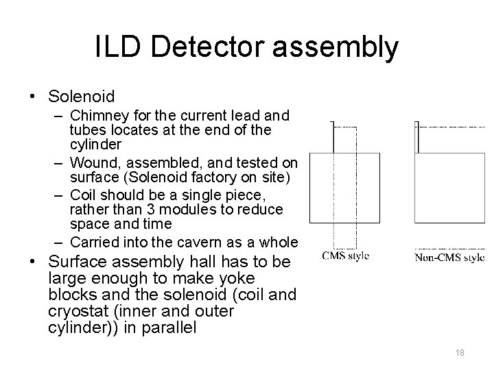ILD Detector assembly • Solenoid – Chimney for the current lead and tubes locates