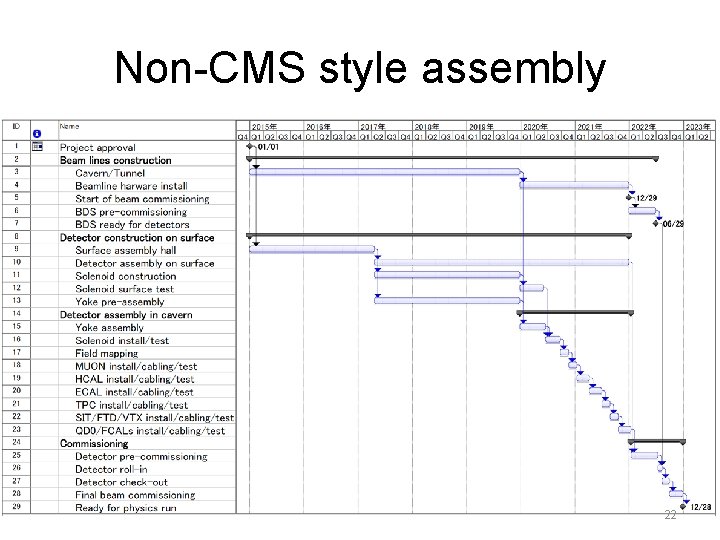 Non-CMS style assembly 22 