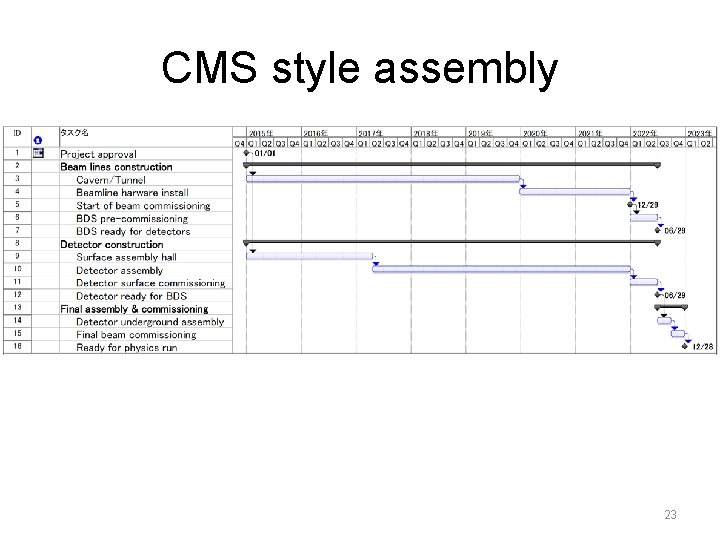 CMS style assembly 23 