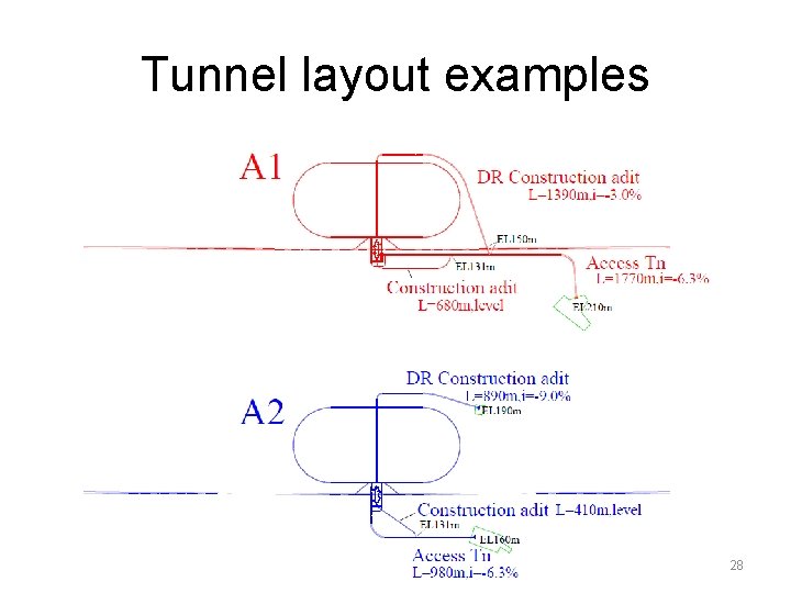 Tunnel layout examples 28 